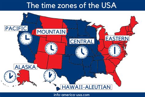 united states time now